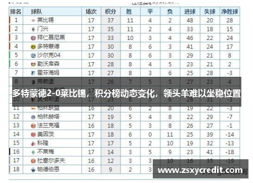 多特蒙德2-0莱比锡，积分榜动态变化，领头羊难以坐稳位置